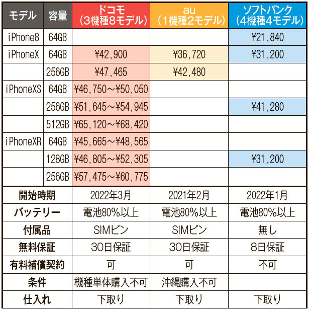 各社取り扱いモデルと価格