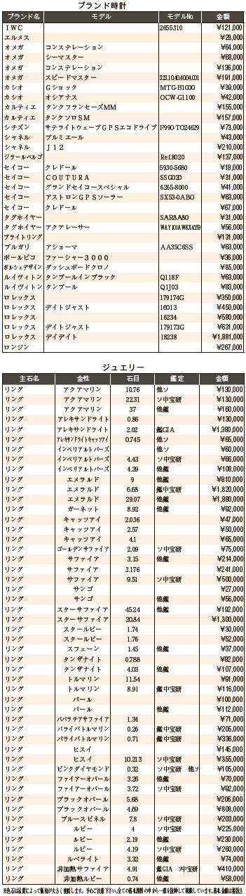 練馬五十会市場3月　ブランド時計　ジュエリー