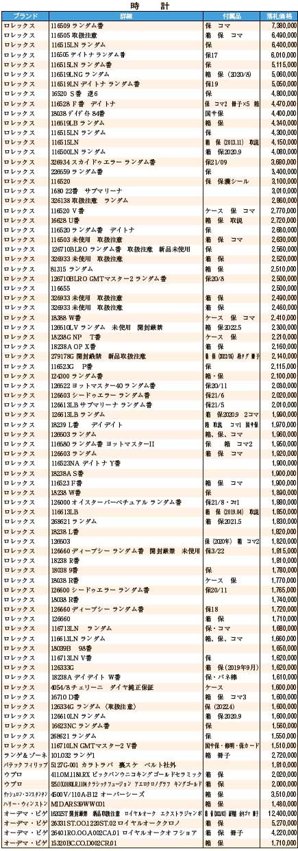 JWA落札DATA　6月　時計