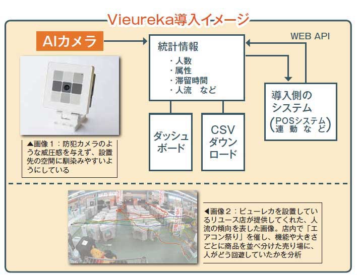 Vieureka導入イメージ