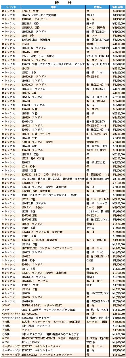 JWA落札DATA　7月　時計