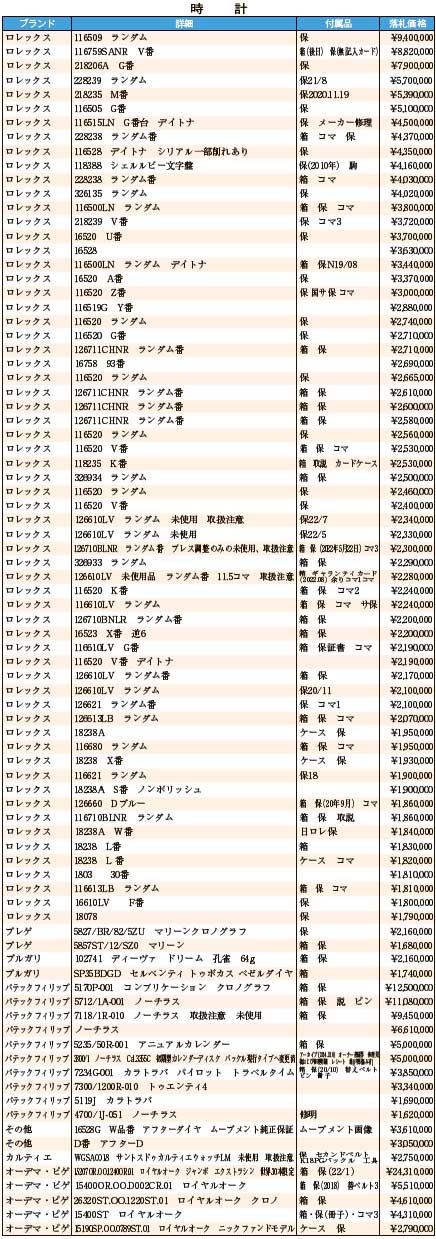 JWA落札DATA　8月　時計