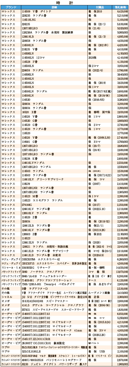 JWA落札DATA9月　時計