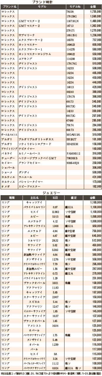 練馬五十会市場9月　ブランド時計　ジュエリー