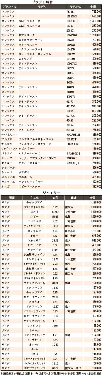 練馬五十会市場9月　ブランド時計　ジュエリー