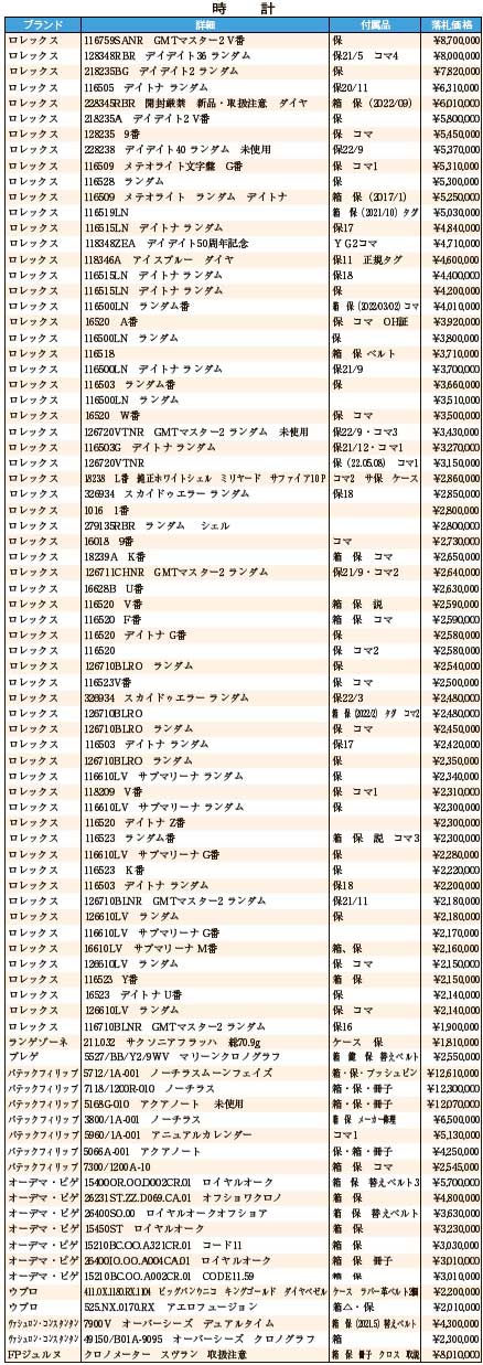 JWA落札DATA10月　時計