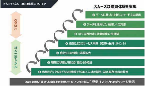 WEB集客カイゼン講座　DXで最も大切なのは「トップの覚悟」