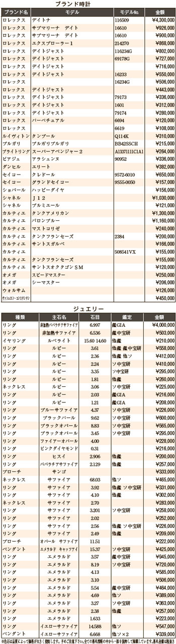 練馬五十会市場11月　ブランド時計・ジュエリー