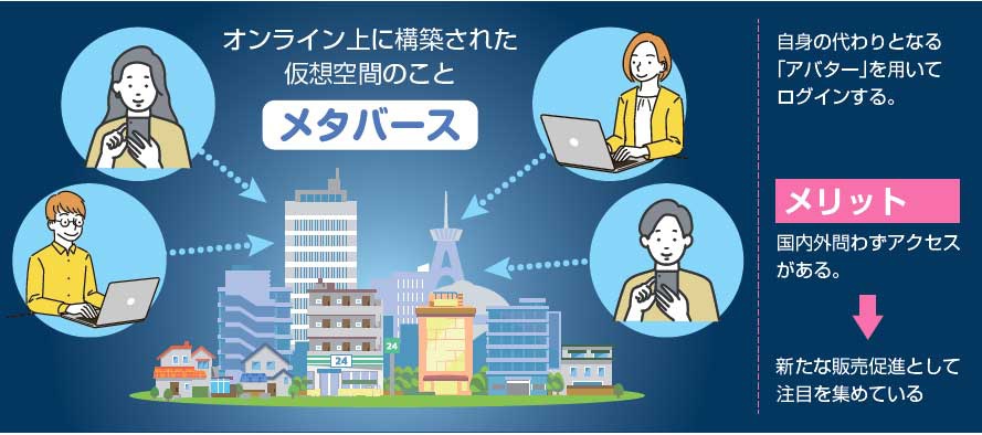 リユース市場予測2023　メタバース活用　仮想世界に中古店が誕生