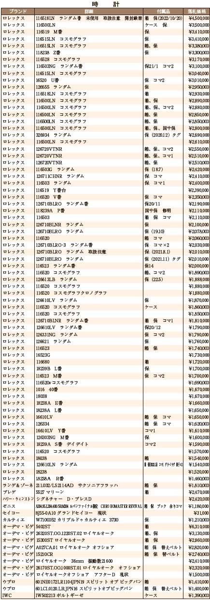 JWA落札DATA12月　時計