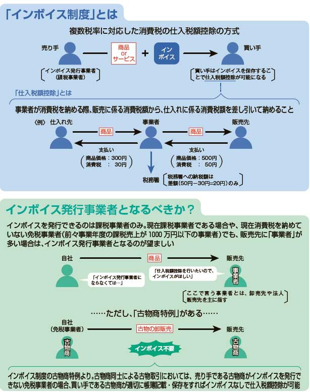 課税事業者になるべきか？「販売先」で判断　インボイス制度とは