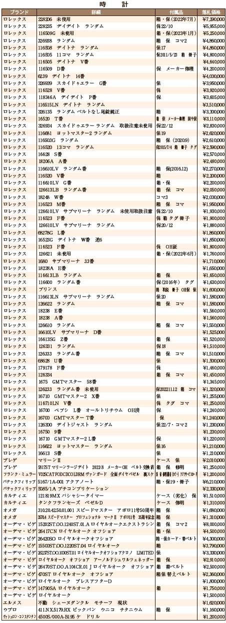 JWA落札DATA1月　時計