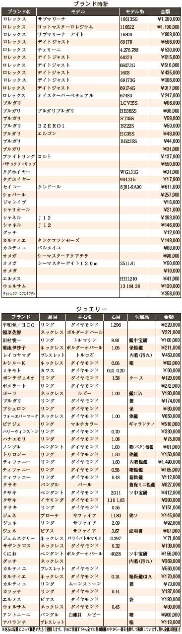 練馬五十会市場1月　ブランド時計・ジュエリー