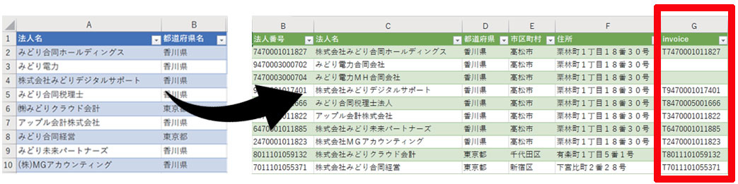 みどりデジタルサポート　システム名は「エクセルインボイスチェック」