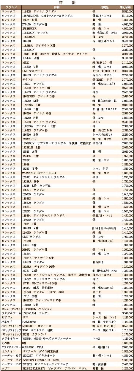 JWA落札DATA2月　時計