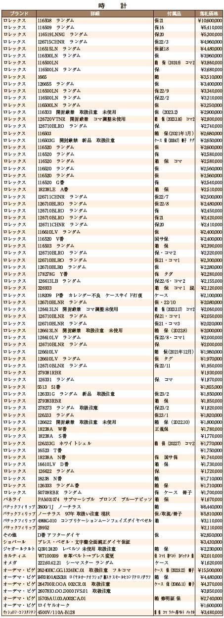 JWA落札DATA3月　時計