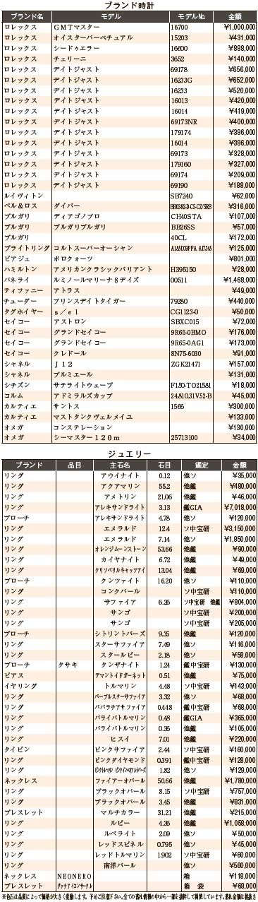 練馬五十会市場3月　ブランド時計・ジュエリー