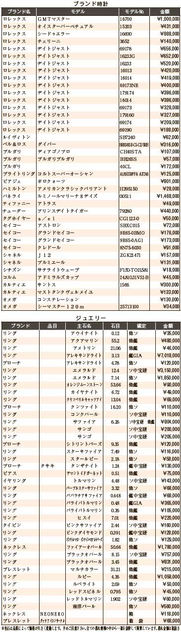 練馬五十会市場3月　ブランド時計・ジュエリー