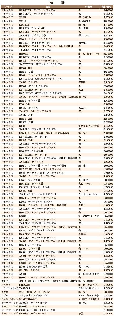 JWA落札DATA4月　時計
