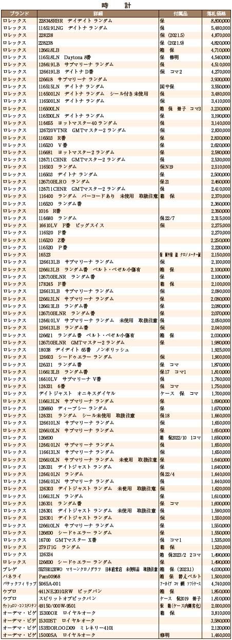 JWA落札DATA4月　時計