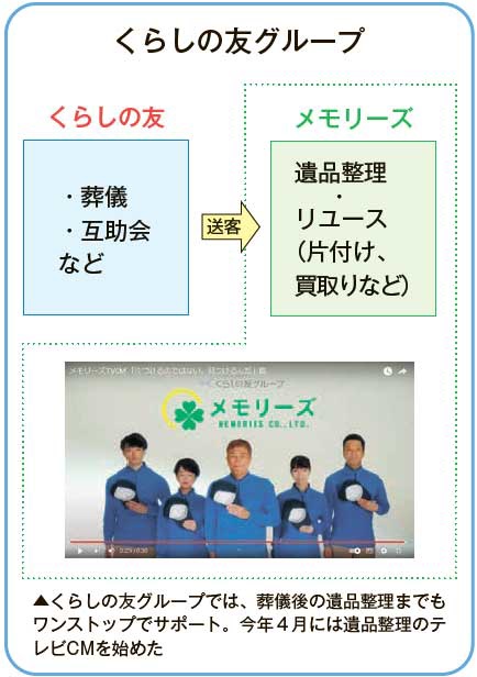 くらしの友　くらしの友グループでは、葬儀後の遺品整理までもワンストップでサポート。今年4月には遺品整理のテレビCMを始めた