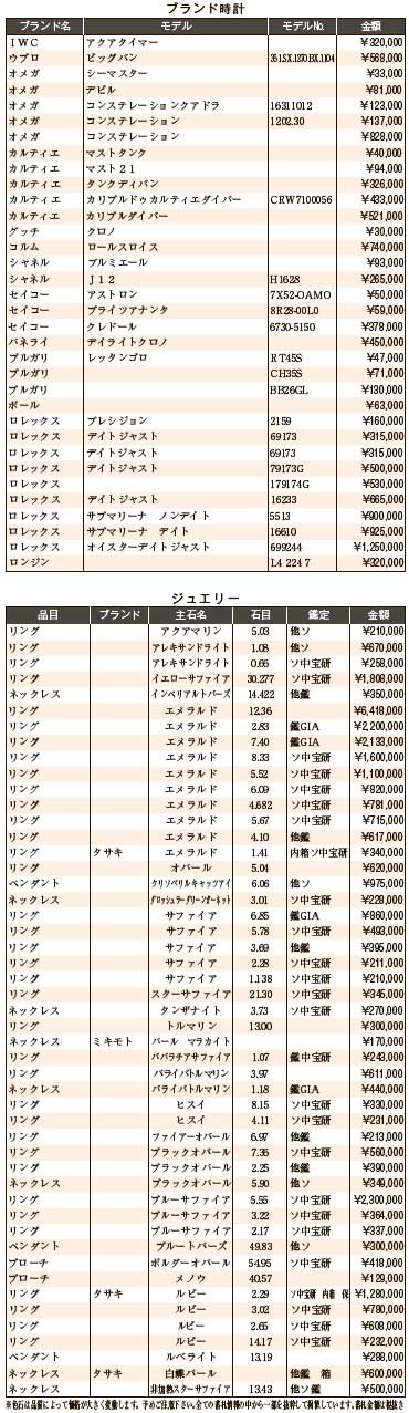 練馬五十会市場5月　ブランド時計・ジュエリー