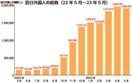 デファクトスタンダード　訪日外国人の総数