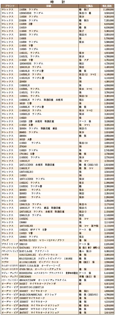 6月大会総評 時計