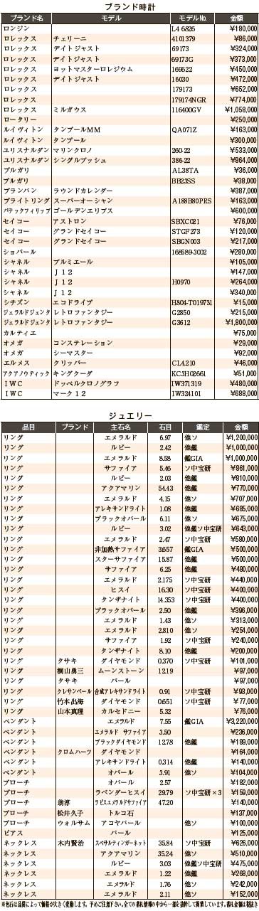 練馬五十会市場7月　ブランド時計・ジュエリー