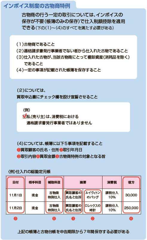 リサイクル通信　インボイス制度の古物商特例