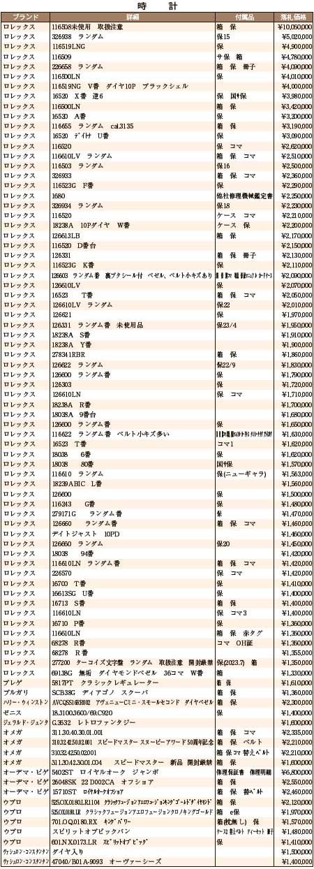 8月大会総評 時計