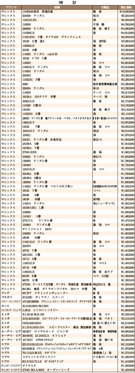 8月大会総評 時計