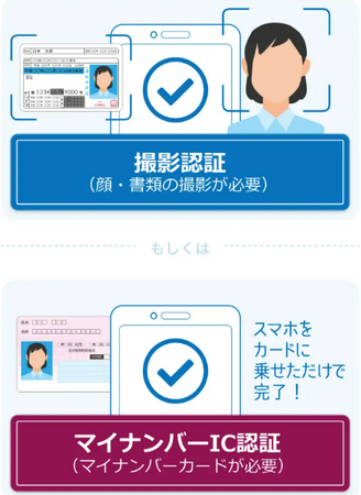 本人確認にマイナンバーICを導入.png