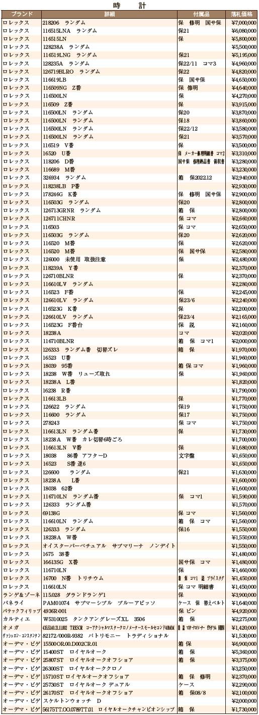 JWA（日本時計オークション）落札DATA　9月　時計