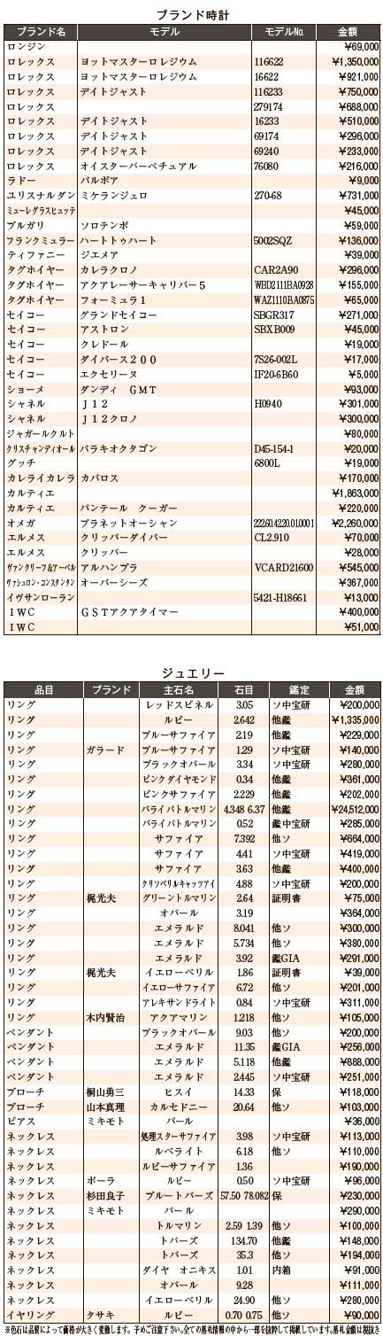 練馬五十会市場9月　ブランド時計・ジュエリー