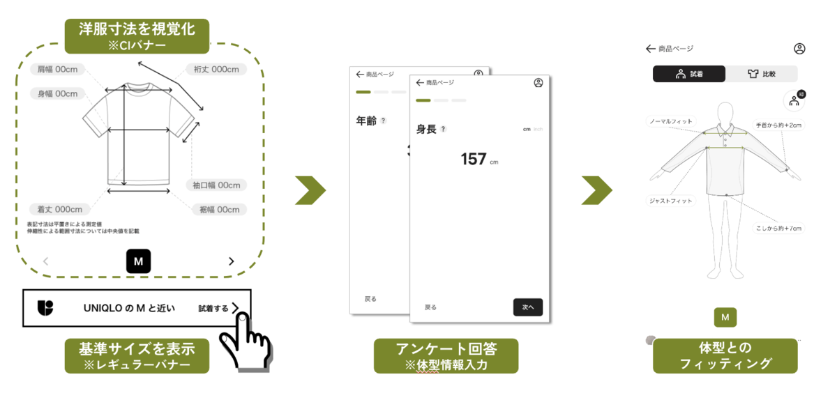 バナーでユニクロのサイズ感を表示し、クリックするとオンライン試着が可能に