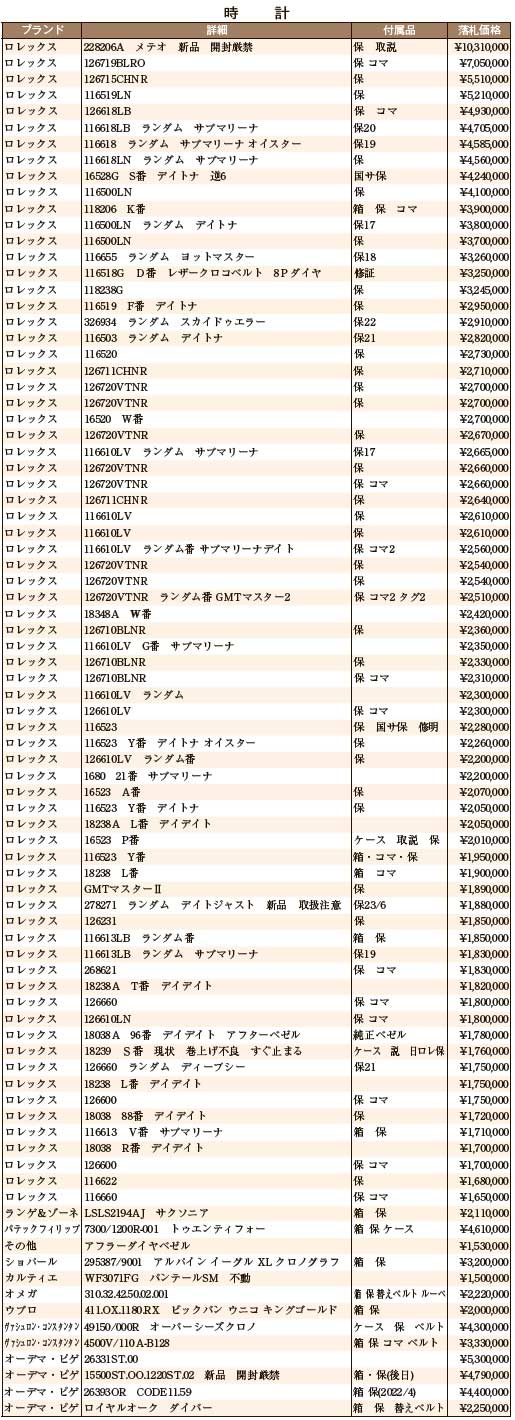 JWA落札DATA　10月　時計