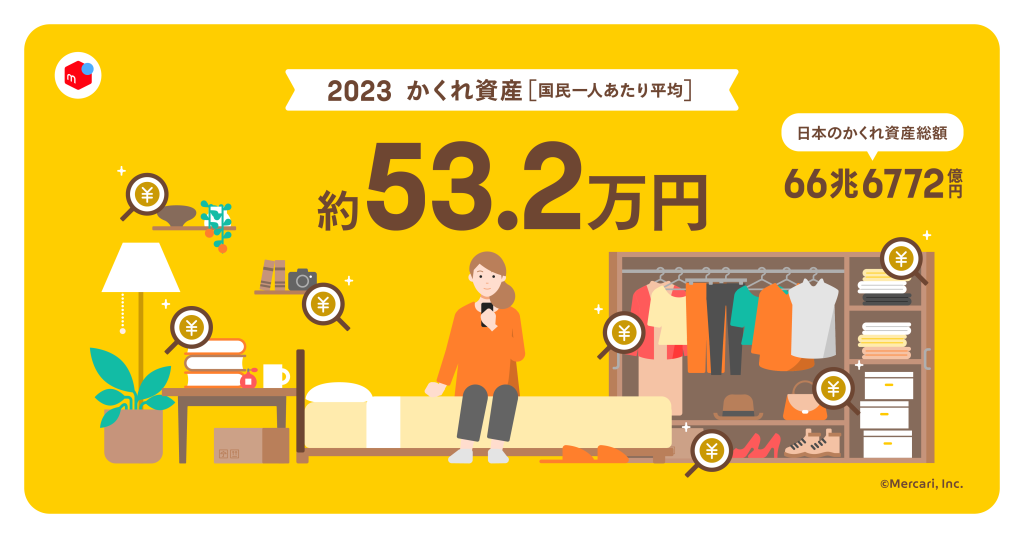 2023年版かくれ資産、66兆円に拡大