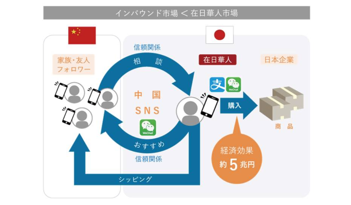 クラクラ　ビジネスモデル