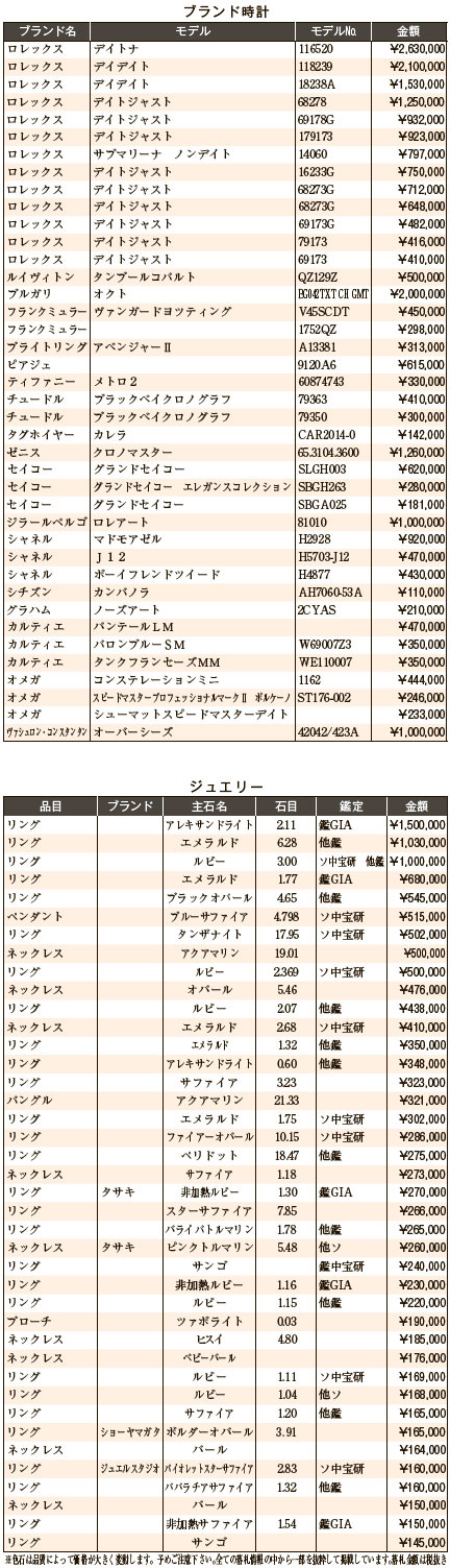 練馬五十会市場11月　ブランド時計・ジュエリー