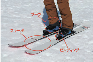 日本スキー産業振興協会　スキー用品の実例