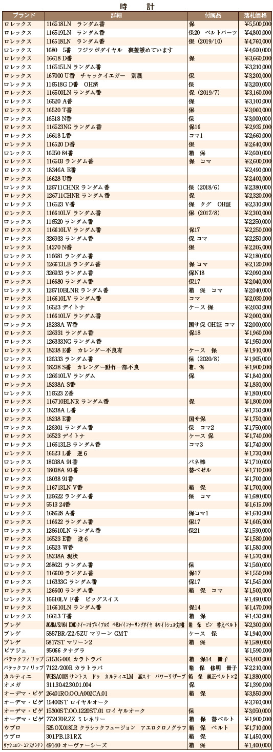 JWA落札DATA　12月　時計