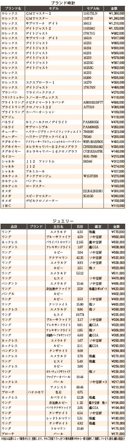 練馬五十会市場1月　ブランド時計・ジュエリー