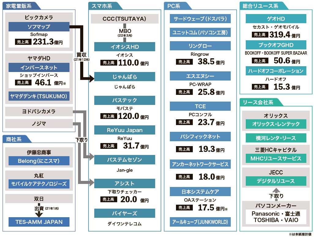 業界地図　スマホ・PC編　詳細図