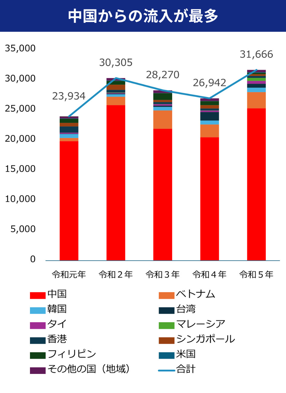 メルカリ　中国からの流入が最多