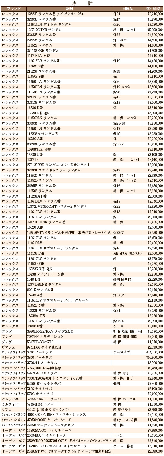 JWA落札DATA　3月　時計