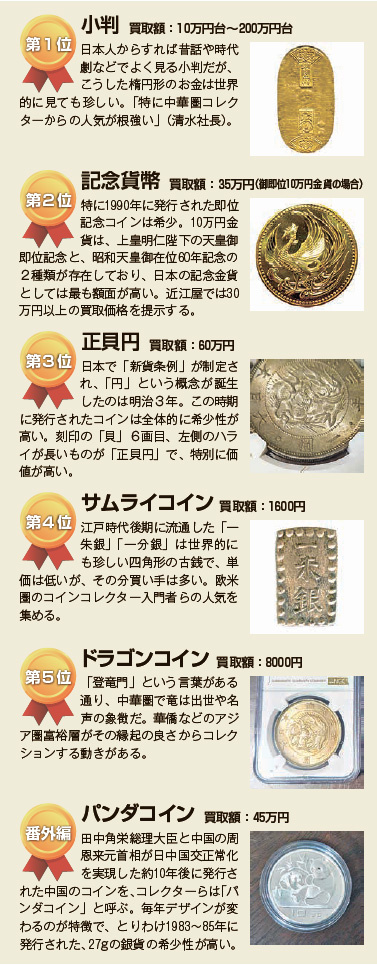 近江屋　「日本コイン」に海外コレクター垂涎