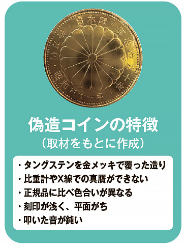 ネオート　偽造コインの特徴