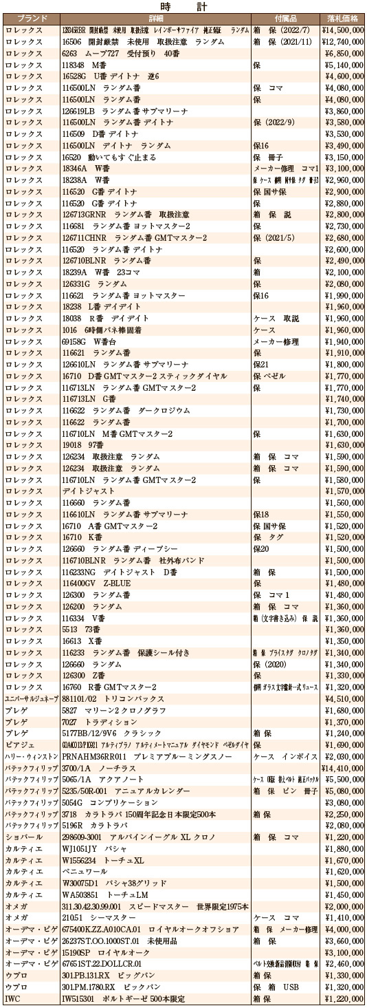 5月大会総評 時計