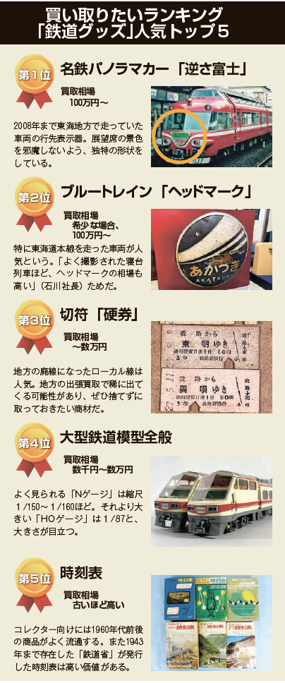 買い取りたいTOP5「鉄道グッズ」